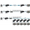 SIEĆ Hdmi do 120m